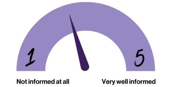 Informed level gauge